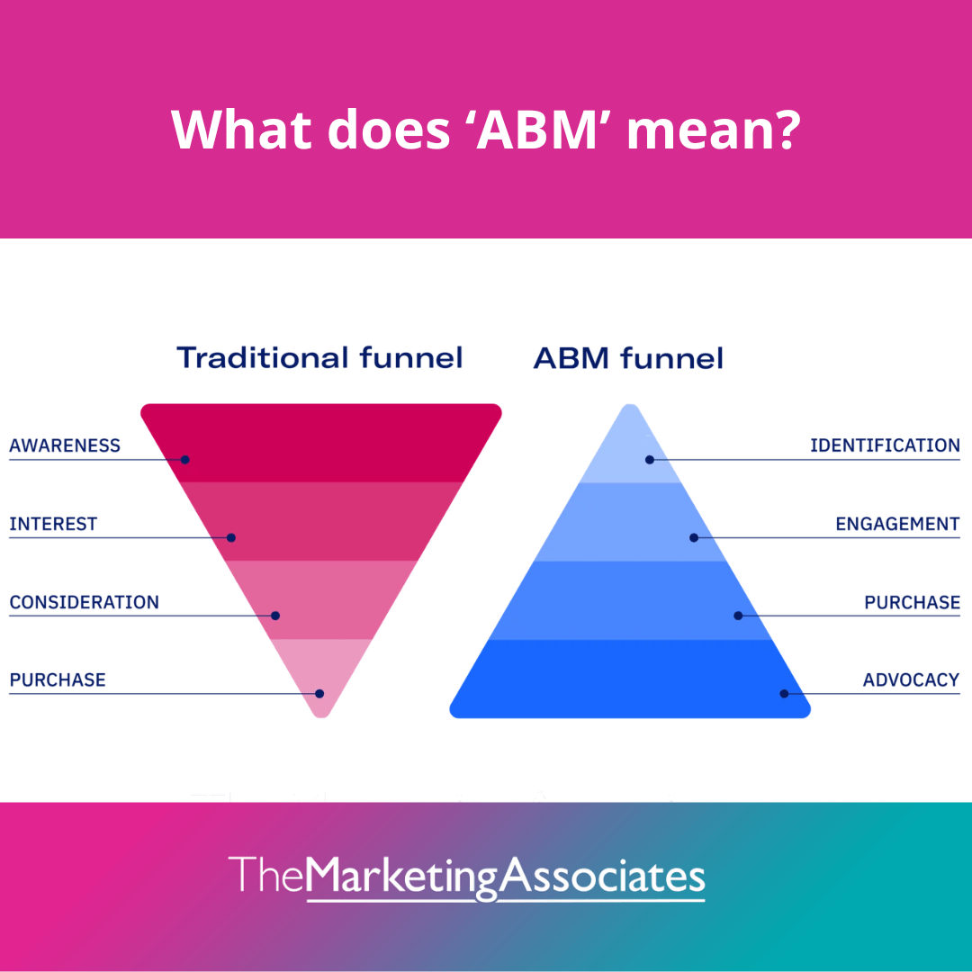 2 Client video testimonials